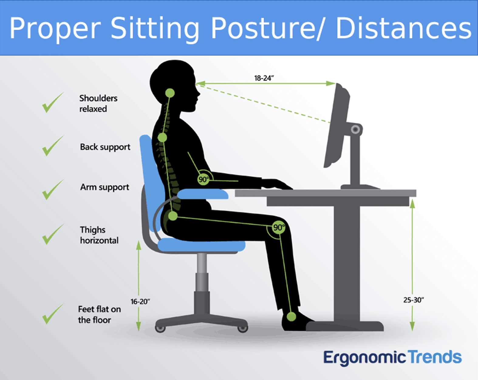 Proper sitting posture