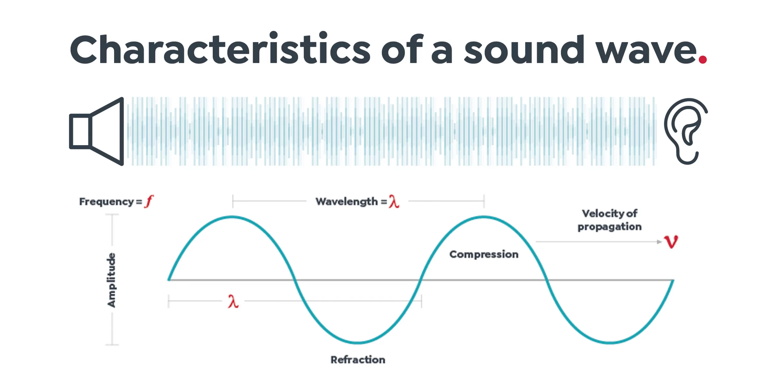 Acoustic Jargon Explained: The Science of a Soundwave