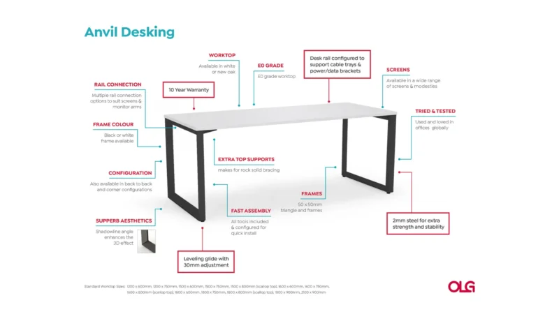 Anvil desk