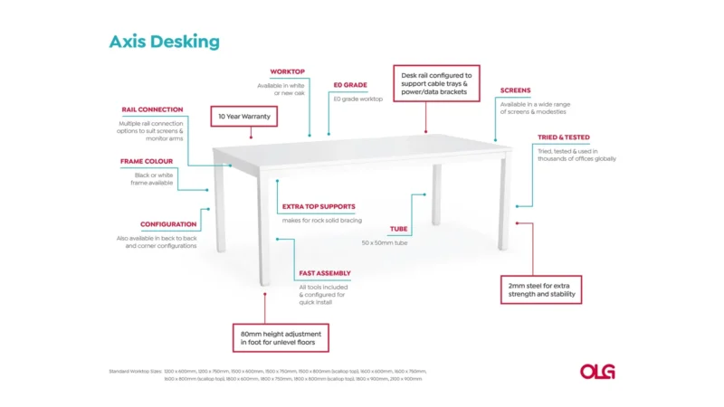Anotated Axis Desking Image v2 copy 1