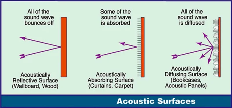 The Symphony of Sound Absorption2 scaled 1