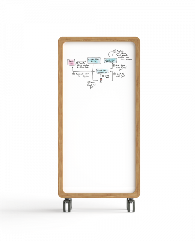 Mobile Whiteboard Rover Range - OLG Office
