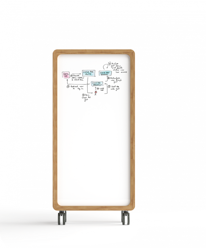 Mobile Whiteboard Rover Range - OLG Office